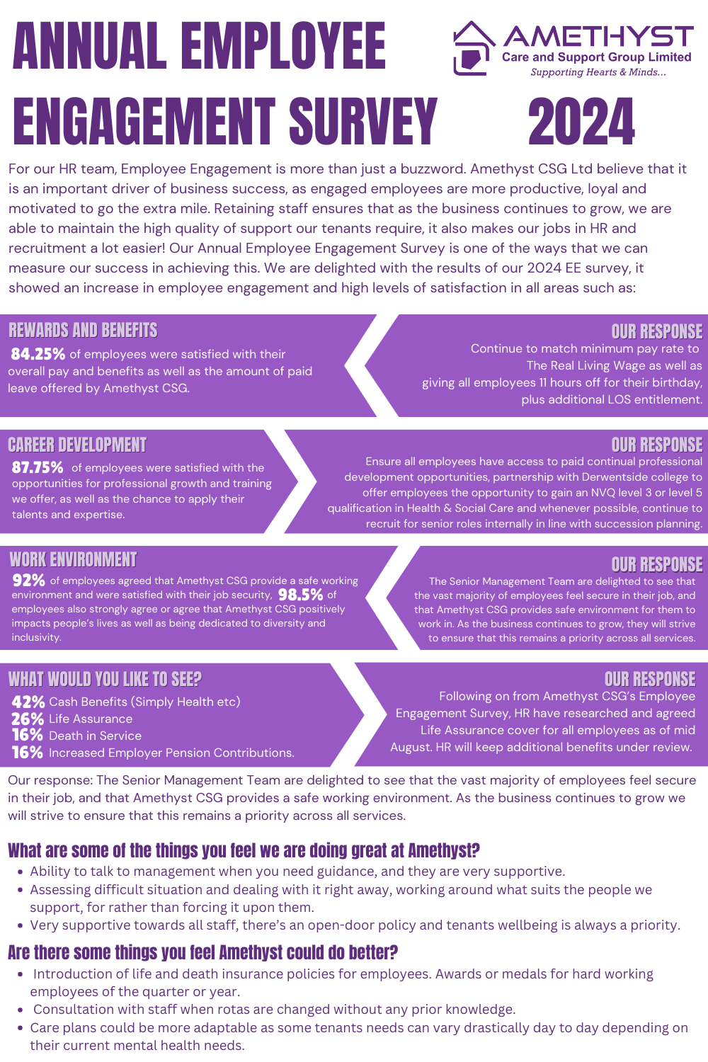 Read more about the article AmethystCSG Employee Survey